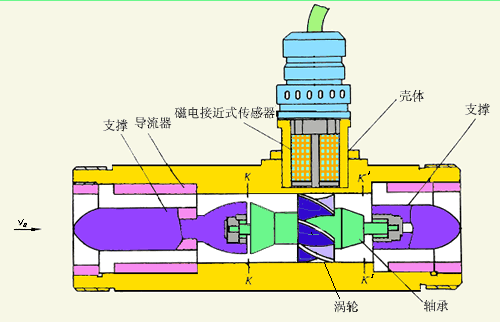 智能香蕉视频IOS下载工作原理图