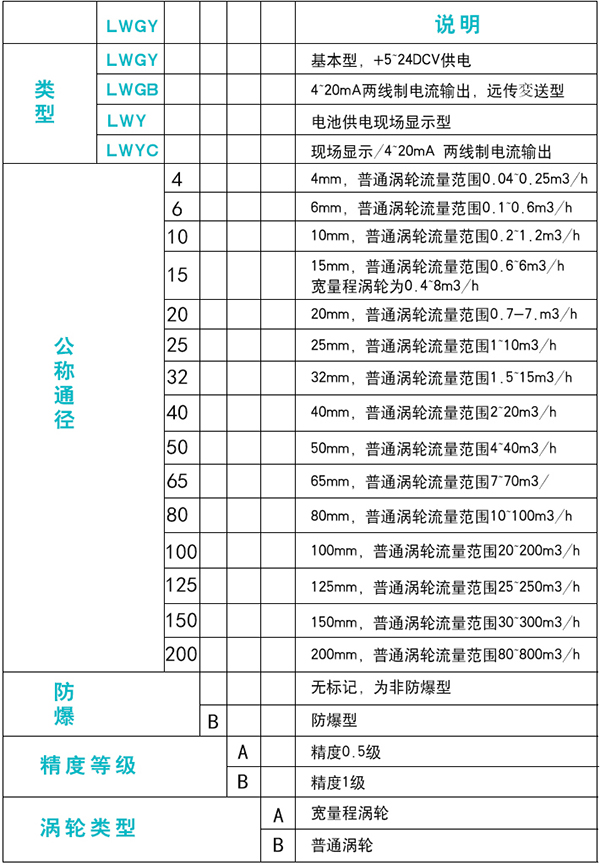 dn10香蕉视频IOS下载规格选型表