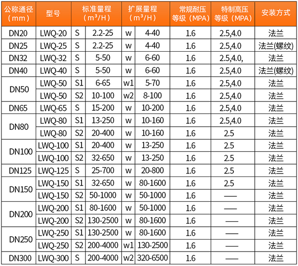 高压色香蕉在线视频口径流量范围表