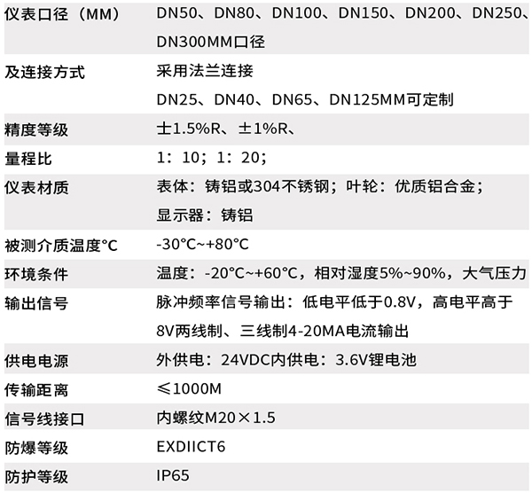 带温压补偿色香蕉在线视频技术参数对照表