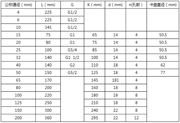 氨香蕉视频APP链接安装尺寸表