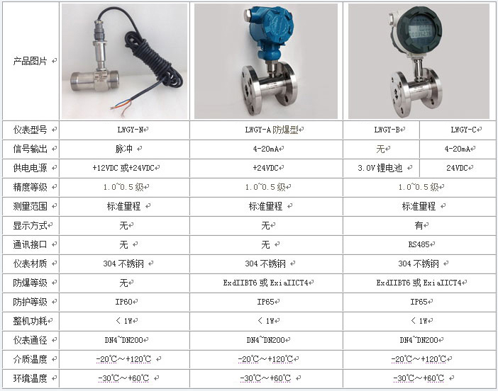 冷却香蕉视频APP链接技术参数对照表