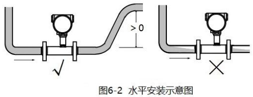 循环香蕉视频APP链接水平安装示意图