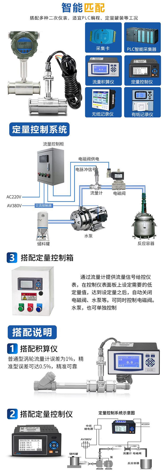 循环香蕉视频APP链接与定量控制仪安装示意图