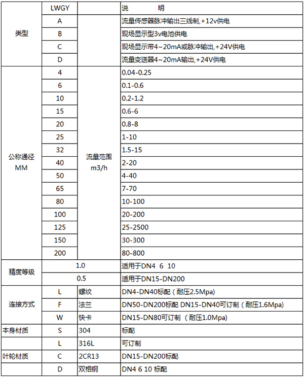 消防香蕉视频APP链接规格选型表