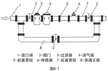 消防香蕉视频APP链接安装布置图