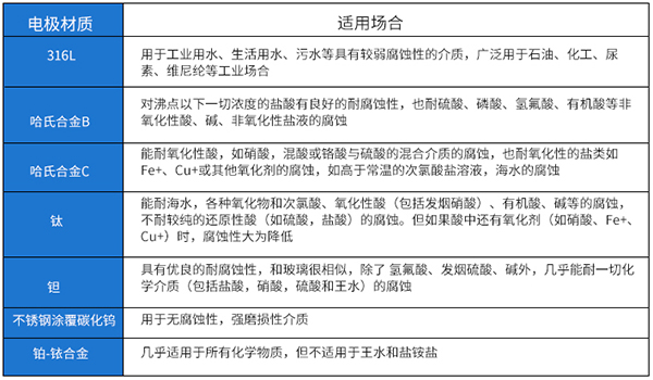 盐香蕉视频APP链接电*材料选型表