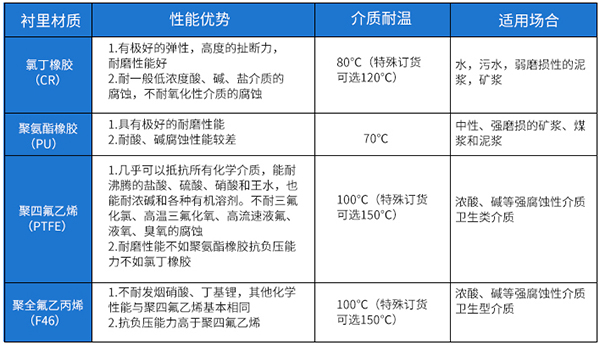 盐香蕉视频APP链接衬里材料选型表