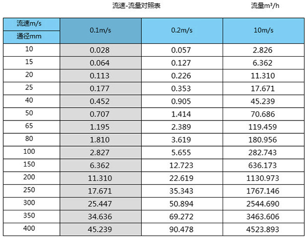 海香蕉视频APP链接口径流量对照表