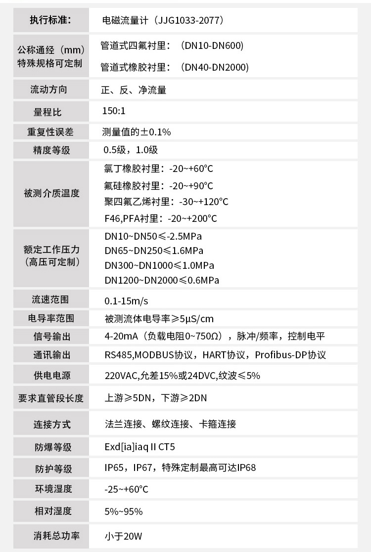 测香蕉视频APP链接技术指标对照表