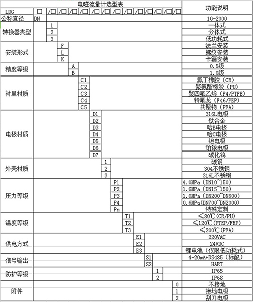 盐香蕉视频APP链接规格型号选型表