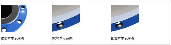 测香蕉视频APP链接衬里材料分类图