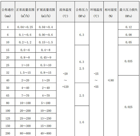 香蕉视频IOS下载流量范围表